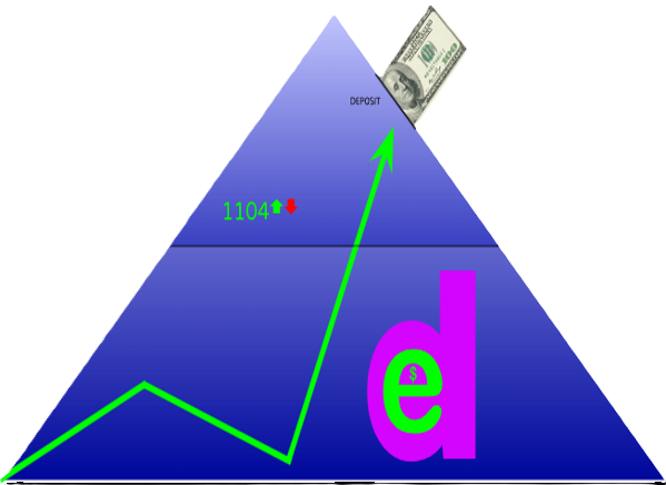 A blue pyramid showing a line chart moving up direction, on the right letter e with a $ sign in it. letter e is embedded inside letter d. A dollar currency image attached to the right side of the pyramid showing a label deposit.